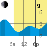 Chichagof Harbor tide chart for Sunday, July 9, 2023
