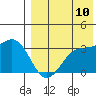 Chichagof Harbor tide chart for Thursday, August 10, 2023