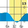 Chichagof Harbor tide chart for Sunday, August 13, 2023