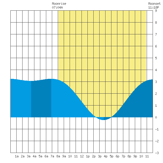Chichagof Harbor tide chart for Tuesday, August 15, 2023
