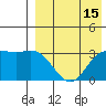 Chichagof Harbor tide chart for Tuesday, August 15, 2023
