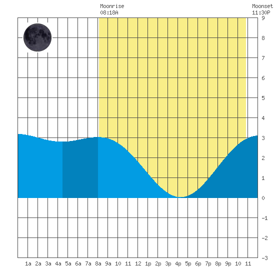 Chichagof Harbor tide chart for Wednesday, August 16, 2023