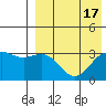 Chichagof Harbor tide chart for Thursday, August 17, 2023