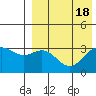 Chichagof Harbor tide chart for Friday, August 18, 2023