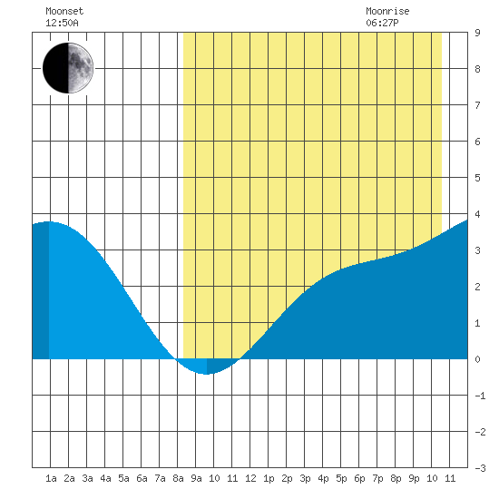 Chichagof Harbor tide chart for Thursday, August 24, 2023