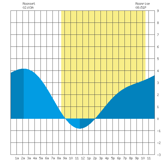 Chichagof Harbor tide chart for Saturday, August 26, 2023