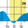 Chichagof Harbor tide chart for Saturday, August 26, 2023