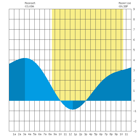 Chichagof Harbor tide chart for Sunday, August 27, 2023