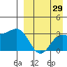 Chichagof Harbor tide chart for Tuesday, August 29, 2023
