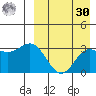 Chichagof Harbor tide chart for Wednesday, August 30, 2023