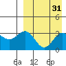 Chichagof Harbor tide chart for Thursday, August 31, 2023