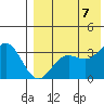 Chichagof Harbor tide chart for Monday, August 7, 2023