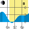 Chichagof Harbor tide chart for Tuesday, August 8, 2023