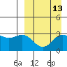 Chichagof Harbor tide chart for Wednesday, September 13, 2023