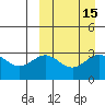 Chichagof Harbor tide chart for Friday, September 15, 2023