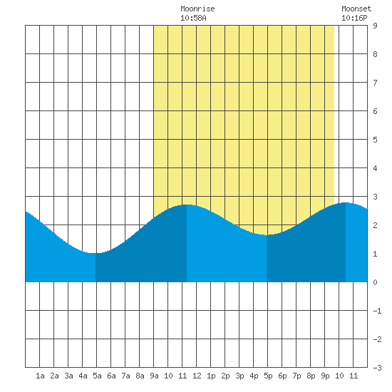 Chichagof Harbor tide chart for Saturday, September 16, 2023