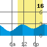 Chichagof Harbor tide chart for Saturday, September 16, 2023