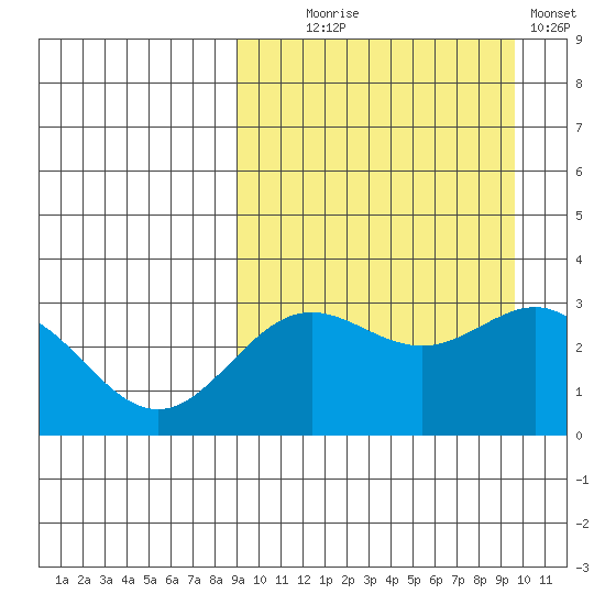 Chichagof Harbor tide chart for Sunday, September 17, 2023