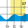 Chichagof Harbor tide chart for Sunday, September 17, 2023