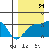 Chichagof Harbor tide chart for Thursday, September 21, 2023