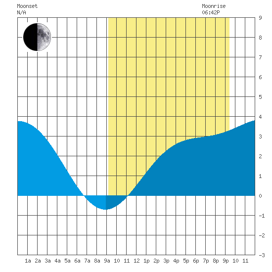 Chichagof Harbor tide chart for Friday, September 22, 2023