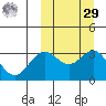Chichagof Harbor tide chart for Friday, September 29, 2023
