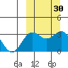 Chichagof Harbor tide chart for Saturday, September 30, 2023