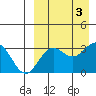 Chichagof Harbor tide chart for Sunday, September 3, 2023
