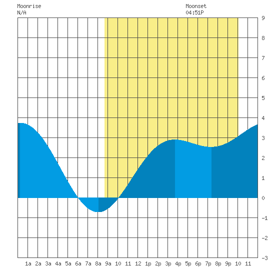 Chichagof Harbor tide chart for Tuesday, September 5, 2023