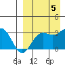 Chichagof Harbor tide chart for Tuesday, September 5, 2023