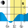 Chichagof Harbor tide chart for Wednesday, September 6, 2023