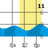 Chichagof Harbor tide chart for Wednesday, October 11, 2023