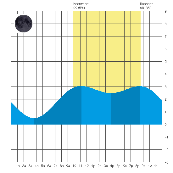 Chichagof Harbor tide chart for Saturday, October 14, 2023