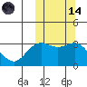 Chichagof Harbor tide chart for Saturday, October 14, 2023