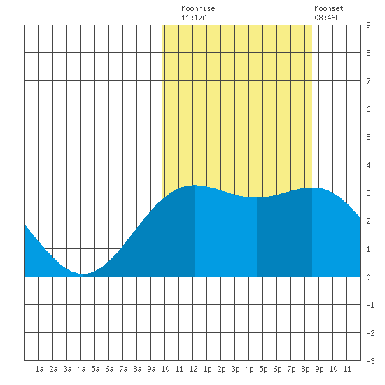 Chichagof Harbor tide chart for Sunday, October 15, 2023