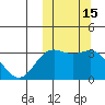 Chichagof Harbor tide chart for Sunday, October 15, 2023