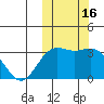 Chichagof Harbor tide chart for Monday, October 16, 2023
