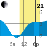 Chichagof Harbor tide chart for Saturday, October 21, 2023