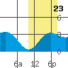 Chichagof Harbor tide chart for Monday, October 23, 2023