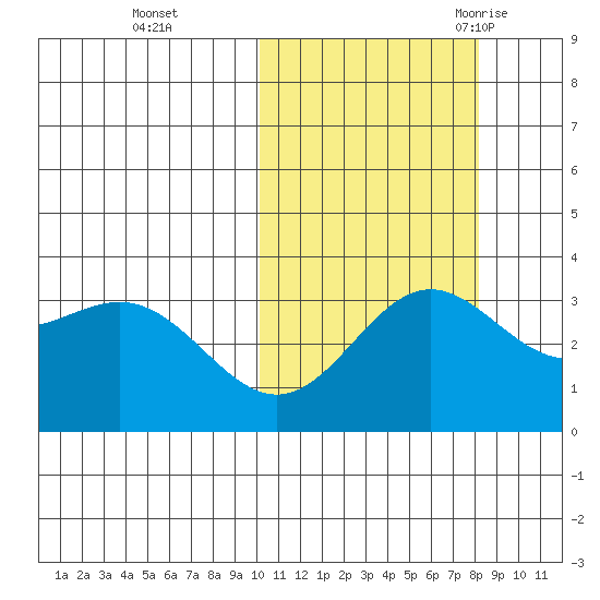 Chichagof Harbor tide chart for Tuesday, October 24, 2023