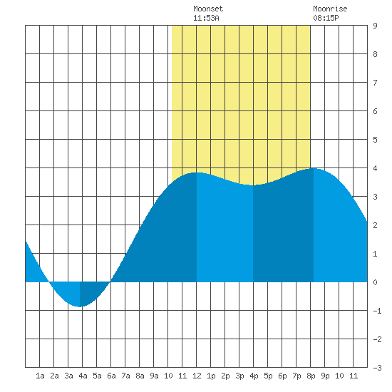 Chichagof Harbor tide chart for Sunday, October 29, 2023