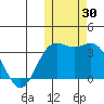 Chichagof Harbor tide chart for Monday, October 30, 2023
