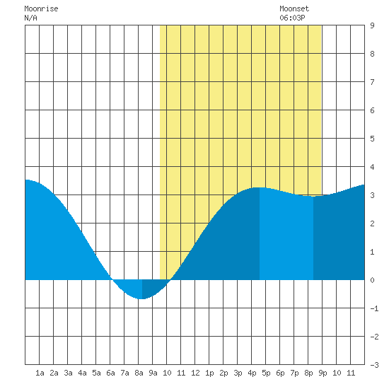 Chichagof Harbor tide chart for Thursday, October 5, 2023