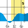 Chichagof Harbor tide chart for Thursday, October 5, 2023