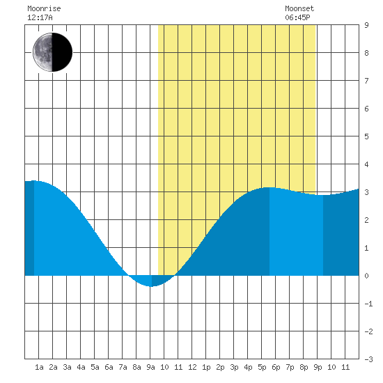 Chichagof Harbor tide chart for Friday, October 6, 2023