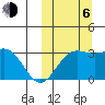 Chichagof Harbor tide chart for Friday, October 6, 2023