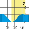 Chichagof Harbor tide chart for Saturday, October 7, 2023