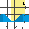 Chichagof Harbor tide chart for Sunday, October 8, 2023