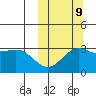 Chichagof Harbor tide chart for Monday, October 9, 2023