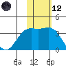 Chichagof Harbor tide chart for Sunday, November 12, 2023